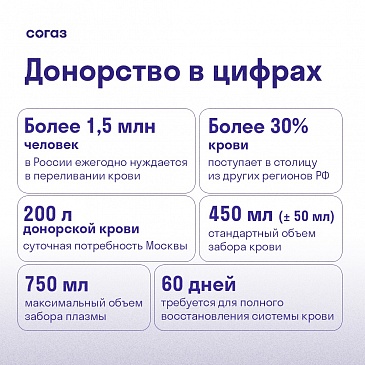 20 апреля – Национальный день донора, новости, пресс-релизы, статьи, «СОГАЗ-Мед», омс